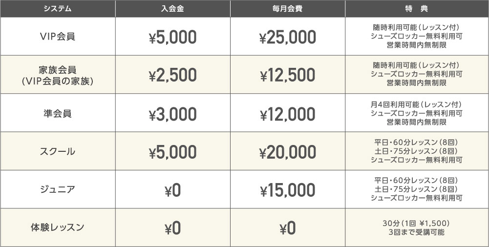 料金